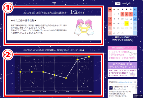 星座占いの各星座詳細ページ画面画像
